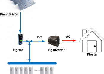 Giải Pháp Điện Mặt Trời Tách Lưới
