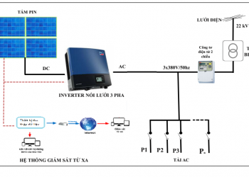 Giải Pháp Điện Mặt Trời Nối Lưới